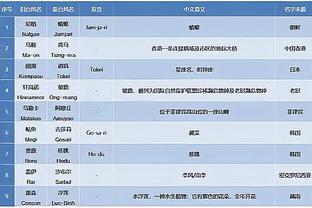 还有很多油！詹姆斯35岁后36次单场砍35+ 比第2、3名加起来多4次